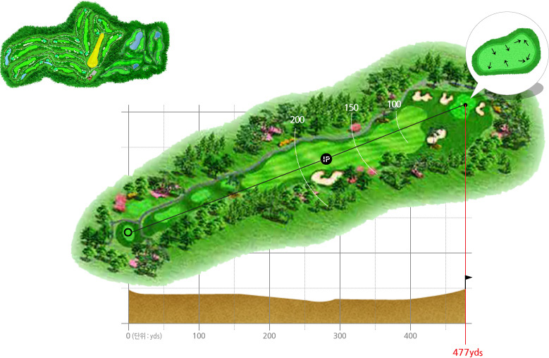 가평베네스트 Maple 4번홀 코스 이미지
