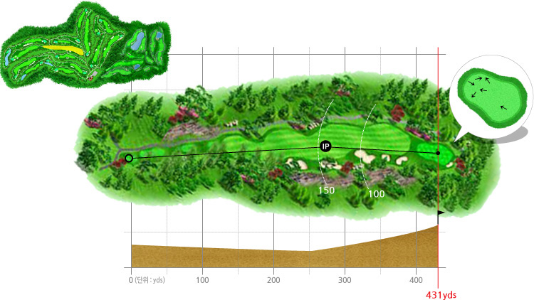 가평베네스트 Pine 5번홀 코스 이미지