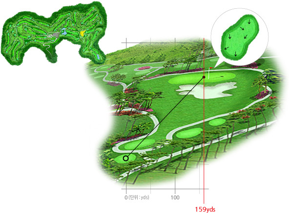 안성베네스트 South 8번홀 코스 이미지