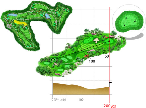 글렌로스 3번홀 코스 이미지