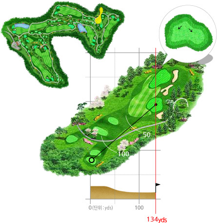 글렌로스 7번홀 코스 이미지
